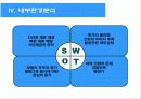[마케팅] 푸드코리아 분석 6페이지
