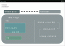 [마케팅] 홍익대학교 마케팅 분석 2페이지