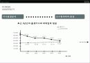 [마케팅] 홍익대학교 마케팅 분석 5페이지