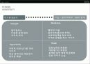 [마케팅] 홍익대학교 마케팅 분석 8페이지