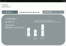 [마케팅] 홍익대학교 마케팅 분석 16페이지