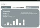 [마케팅] 홍익대학교 마케팅 분석 17페이지