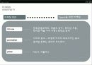 [마케팅] 홍익대학교 마케팅 분석 20페이지