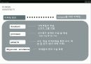 [마케팅] 홍익대학교 마케팅 분석 22페이지