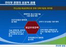 [마케팅] 인터넷 경영 - 현대모비스와 e토이즈의 사례- 12페이지