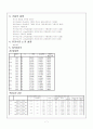 인터넷 쇼핑몰에 관한 소비자행동연구(A+레포트) 7페이지