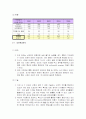 IBM 사의 조직문화 및 리더십연구 3페이지