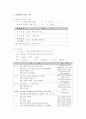 Pneumonia Case Study(소아과 폐렴 사례보고서) 4페이지