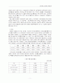 동서식품, 인사관리 사례조사 12페이지