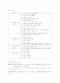시각장애인의 보행 10페이지