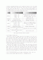 한국 사회의 음주문화-문제점과 해결책,음주실태,음주와범죄, 음주와가정, 알콜중독 5페이지
