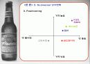 버드와이저의 해외 진출 전략 9페이지