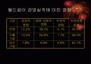 스포츠와 경제 10페이지