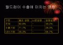 스포츠와 경제 11페이지