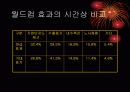 스포츠와 경제 12페이지