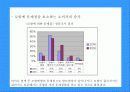 도브 마케팅사례분석(A+레포트) 6페이지