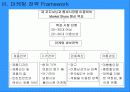 도브 마케팅사례분석(A+레포트) 18페이지