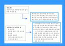 도브 마케팅사례분석(A+레포트) 21페이지