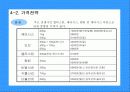도브 마케팅사례분석(A+레포트) 22페이지