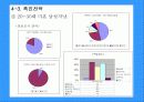 도브 마케팅사례분석(A+레포트) 26페이지