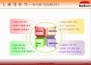 교촌치킨의 신제품개발 9페이지