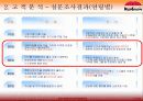 교촌치킨의 신제품개발 15페이지