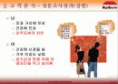 교촌치킨의 신제품개발 16페이지