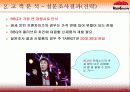 교촌치킨의 신제품개발 17페이지