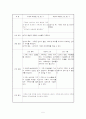 [정신간호학]정신분열증 케이스 스터디 (Schizophrenia case study) 5페이지
