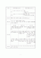 [정신간호학]정신분열증 케이스 스터디 (Schizophrenia case study) 7페이지