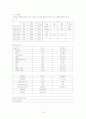 [아동간호학]급성위장염(AGE), 급성인후두염(APT) case study 15페이지