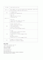 [성인간호학]척추관협착증 CASE 15페이지