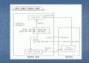 북유럽 경제 전반과 현재의 동향(PPT) 18페이지