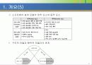 소프트웨어 설계의 기본이론 7페이지