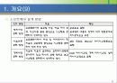 소프트웨어 설계의 기본이론 11페이지