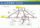 소프트웨어 설계의 기본이론 26페이지