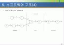 소프트웨어 설계의 기본이론 28페이지