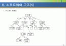 소프트웨어 설계의 기본이론 29페이지
