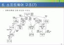 소프트웨어 설계의 기본이론 31페이지