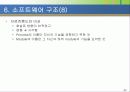 소프트웨어 설계의 기본이론 32페이지