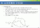 소프트웨어 설계의 기본이론 33페이지