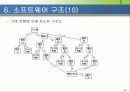 소프트웨어 설계의 기본이론 34페이지