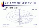소프트웨어 공학 11페이지
