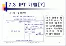 소프트웨어 공학 20페이지
