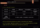 [재무] 재무적 실패사례 분석 (외환은행 - 론스타) 16페이지