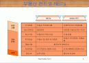 부동산 펀드 4페이지