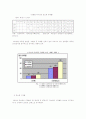 당뇨병에 대한 연구 4페이지
