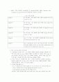 피부암에 대한 정리 14페이지