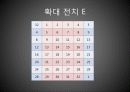 DES 암호 알고리즘의 흐름분석 30페이지