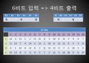 DES 암호 알고리즘의 흐름분석 33페이지